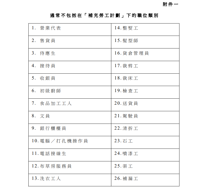 香港招工联系电话